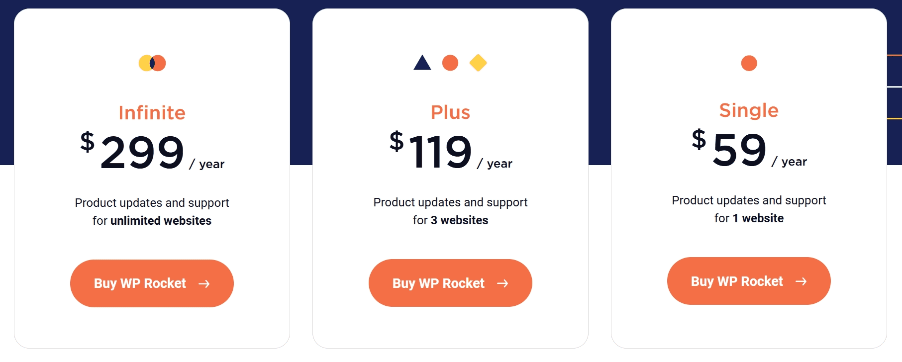 wp rocket plugin Pricing Na